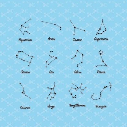 Astrology signs